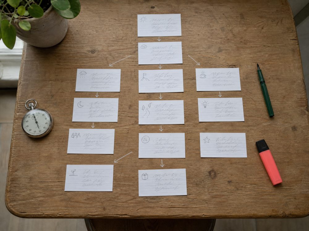 A table covered with index cards arranged in a branching sequence, each carrying a pencil note and a small drawn icon, with a stopwatch and pens beside them